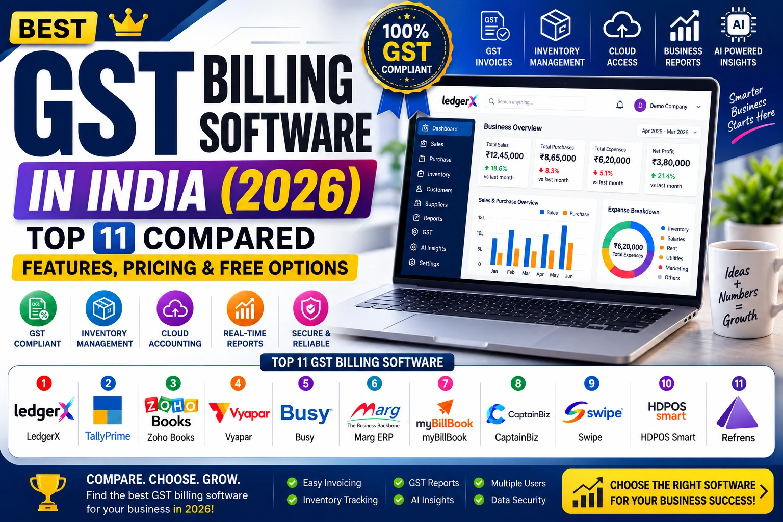 Best GST Billing Software in India (2026): Top 11 Compared (Features, Pricing & Free Options)